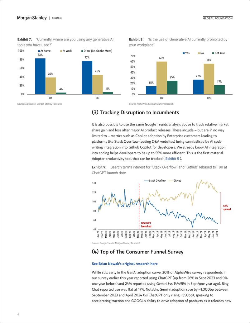 《Morgan Stanley-Thematics AI Adopters Are (Still) Adopting-109683725》 - 第6页预览图