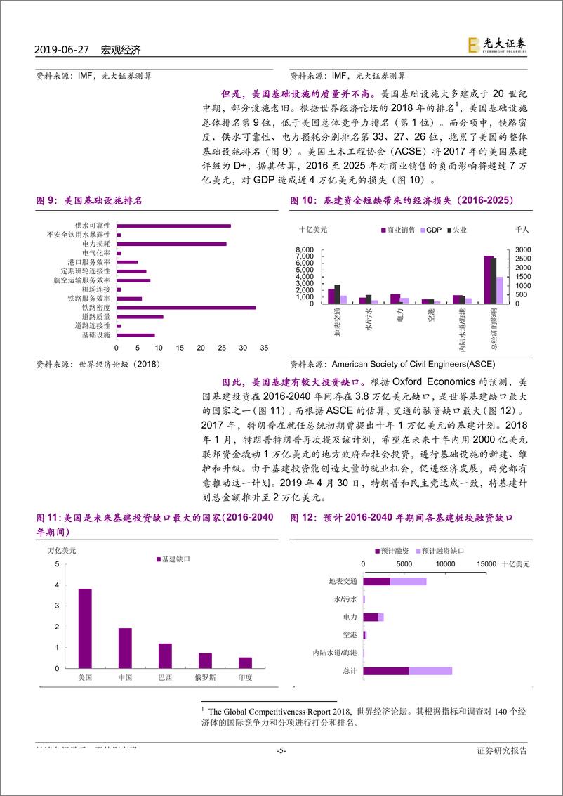 《美国经济跟踪：特朗普能靠基建加分吗？-20190627-光大证券-15页》 - 第6页预览图