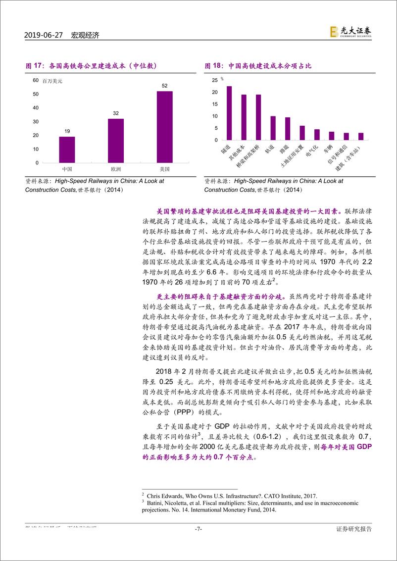 《美国经济跟踪：特朗普能靠基建加分吗？-20190627-光大证券-15页》 - 第8页预览图