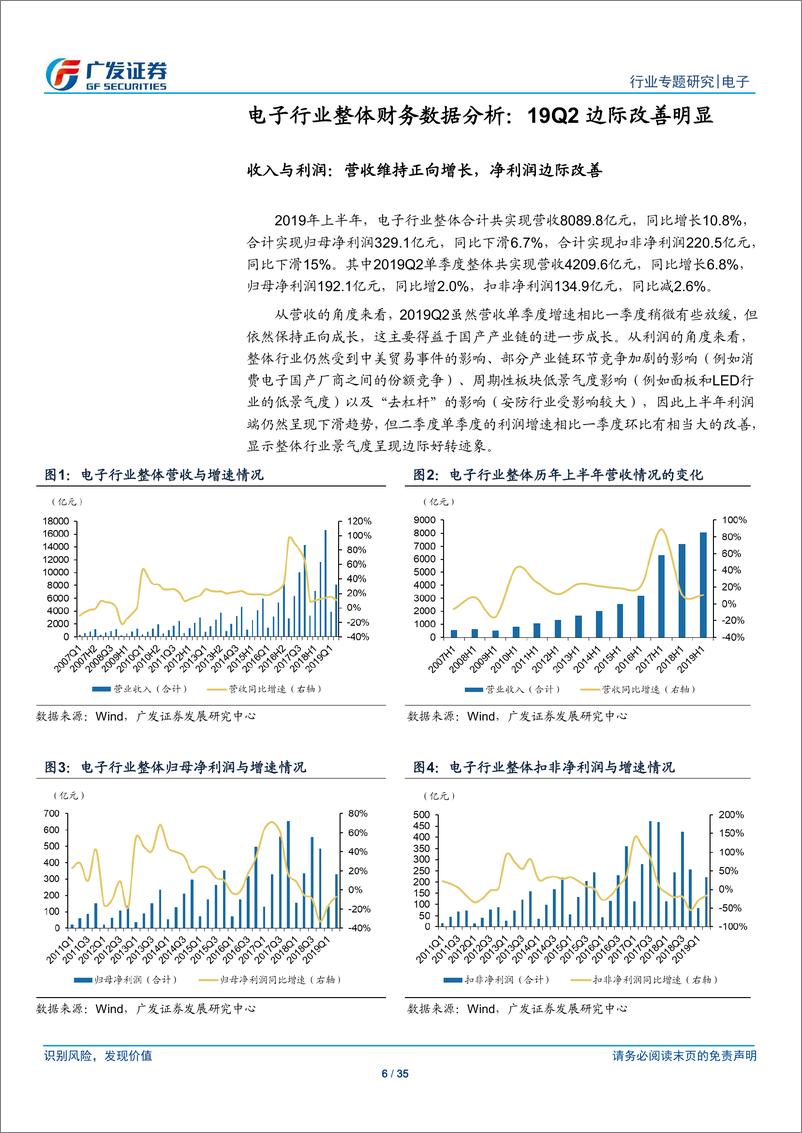 《电子行业专题研究：整体业绩Q2边际改善明显，5G相关细分子赛道表现亮眼-20190907-广发证券-35页》 - 第7页预览图