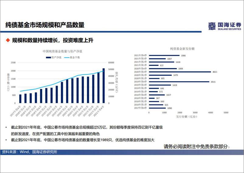 《基金产品研究系列第二讲：纯债基金的Beta分解和Alpha优选-20221107-国海证券-31页》 - 第4页预览图