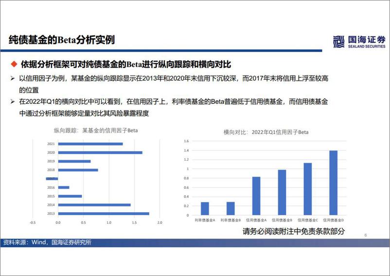 《基金产品研究系列第二讲：纯债基金的Beta分解和Alpha优选-20221107-国海证券-31页》 - 第7页预览图