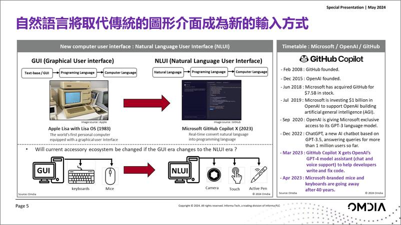 《AI科技对PC产业的影响(2024.5)-29页》 - 第5页预览图