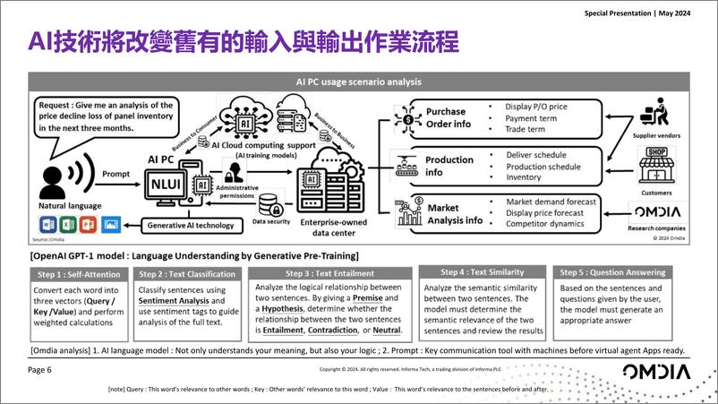 《AI科技对PC产业的影响(2024.5)-29页》 - 第6页预览图