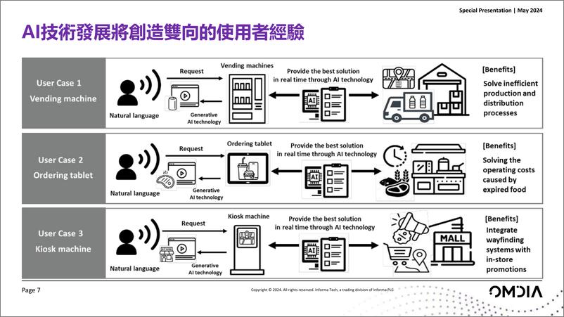 《AI科技对PC产业的影响(2024.5)-29页》 - 第7页预览图