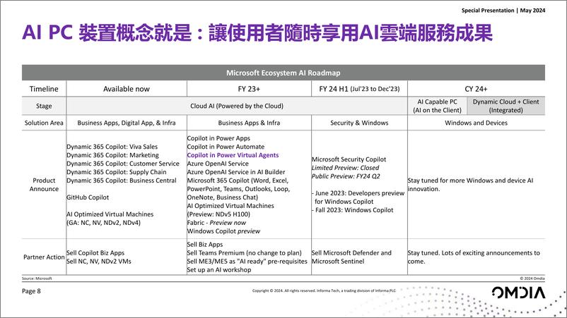 《AI科技对PC产业的影响(2024.5)-29页》 - 第8页预览图