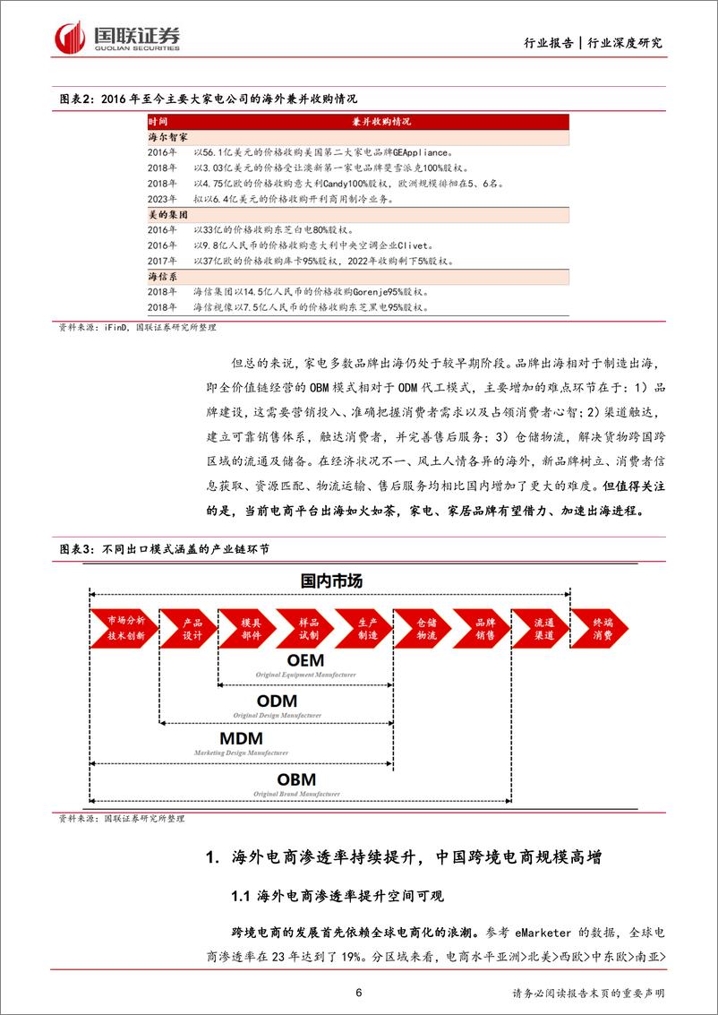 《家用电器：从“制造出海”到“品牌出海”》 - 第6页预览图