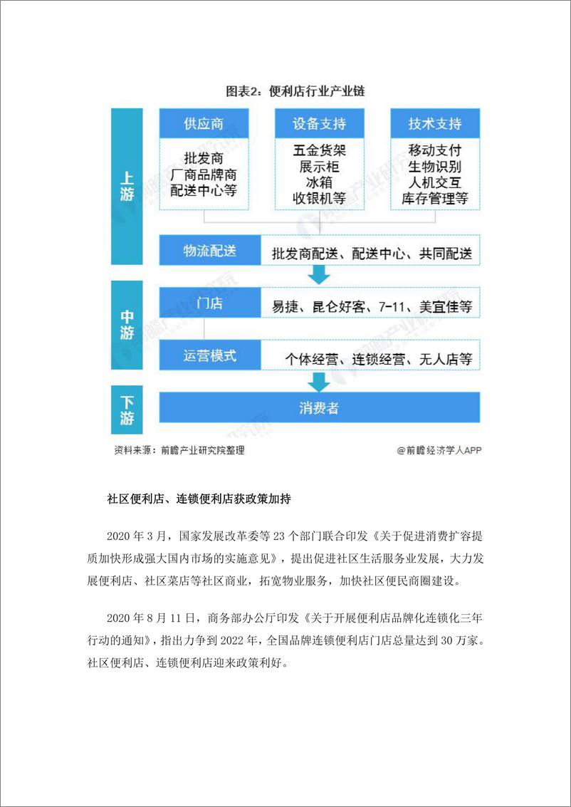 预见2021：《2020年中国便利店产业全景图谱》 - 第3页预览图