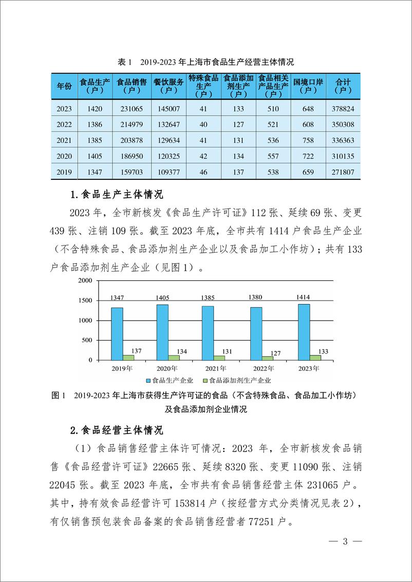 《2023 年上海市食品安全状况报告》 - 第7页预览图