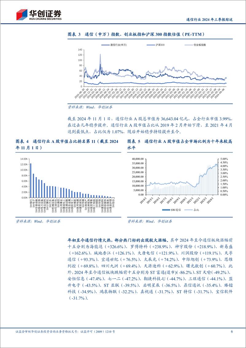 《通信行业2024年三季报综述：行业业绩稳步增长，建议关注光模块、卫星通信及运营商等投资主线-241104-华创证券-24页》 - 第6页预览图