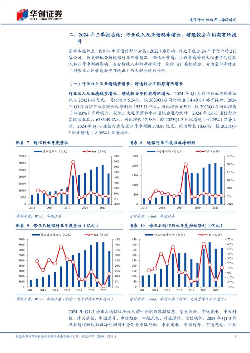 《通信行业2024年三季报综述：行业业绩稳步增长，建议关注光模块、卫星通信及运营商等投资主线-241104-华创证券-24页》 - 第8页预览图