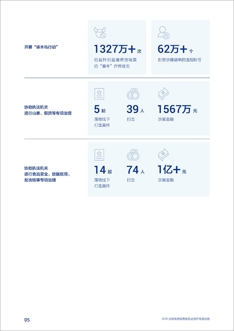 《2020抖音电商消费者权益保护年度报告-抖音电商-202103》 - 第6页预览图