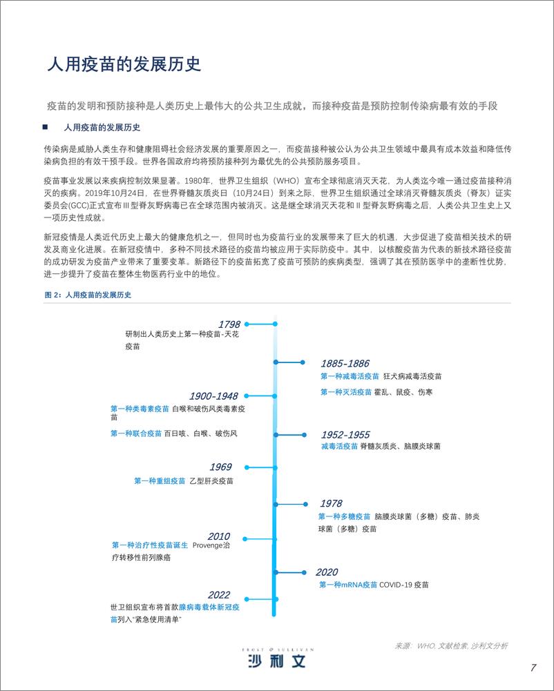 《人用疫苗市场发展现状与未来趋势研究报告-沙利文-2023.2-77页》 - 第8页预览图