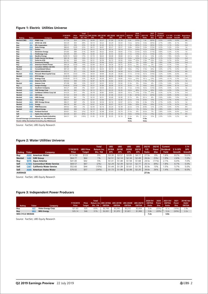 《瑞银-美股-公用事业行业-2019年Q2业绩预览：北美能源公用事业，可替代能源与环境服务业-2019.7.22-38页》 - 第3页预览图