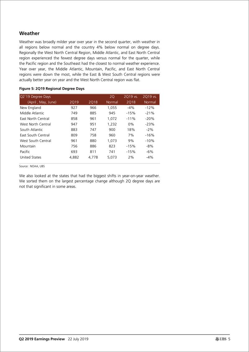 《瑞银-美股-公用事业行业-2019年Q2业绩预览：北美能源公用事业，可替代能源与环境服务业-2019.7.22-38页》 - 第6页预览图