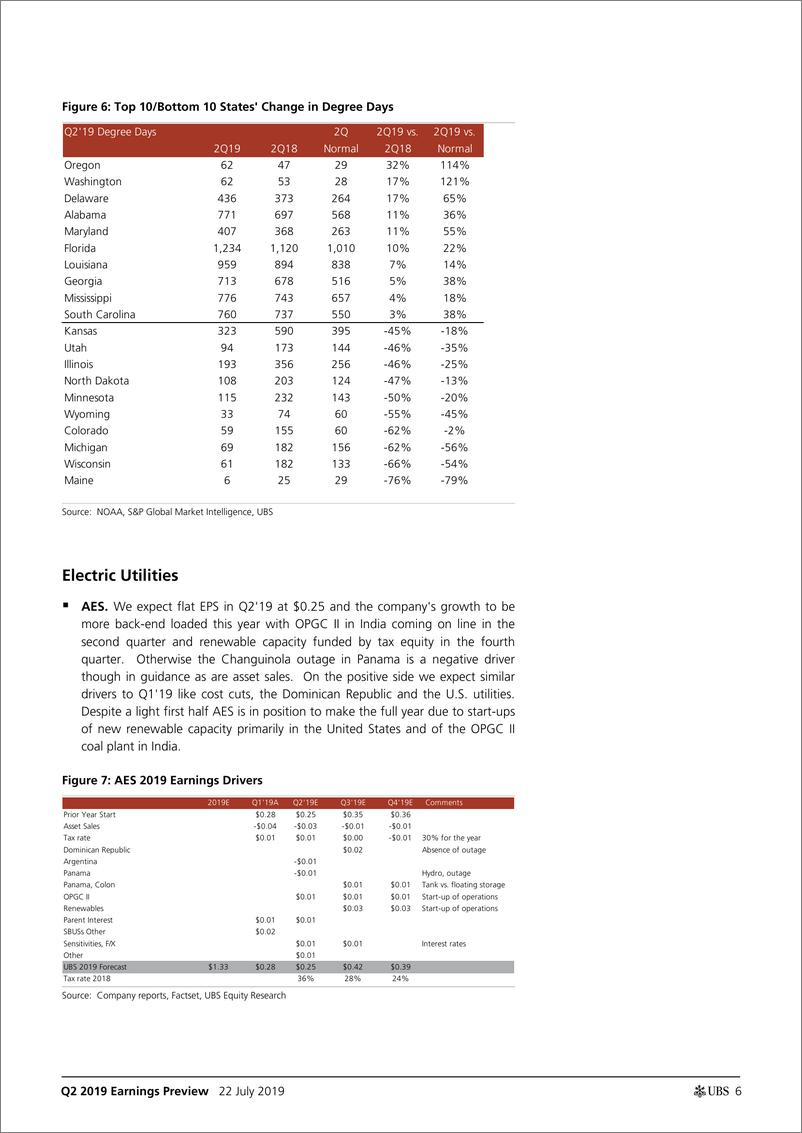 《瑞银-美股-公用事业行业-2019年Q2业绩预览：北美能源公用事业，可替代能源与环境服务业-2019.7.22-38页》 - 第7页预览图