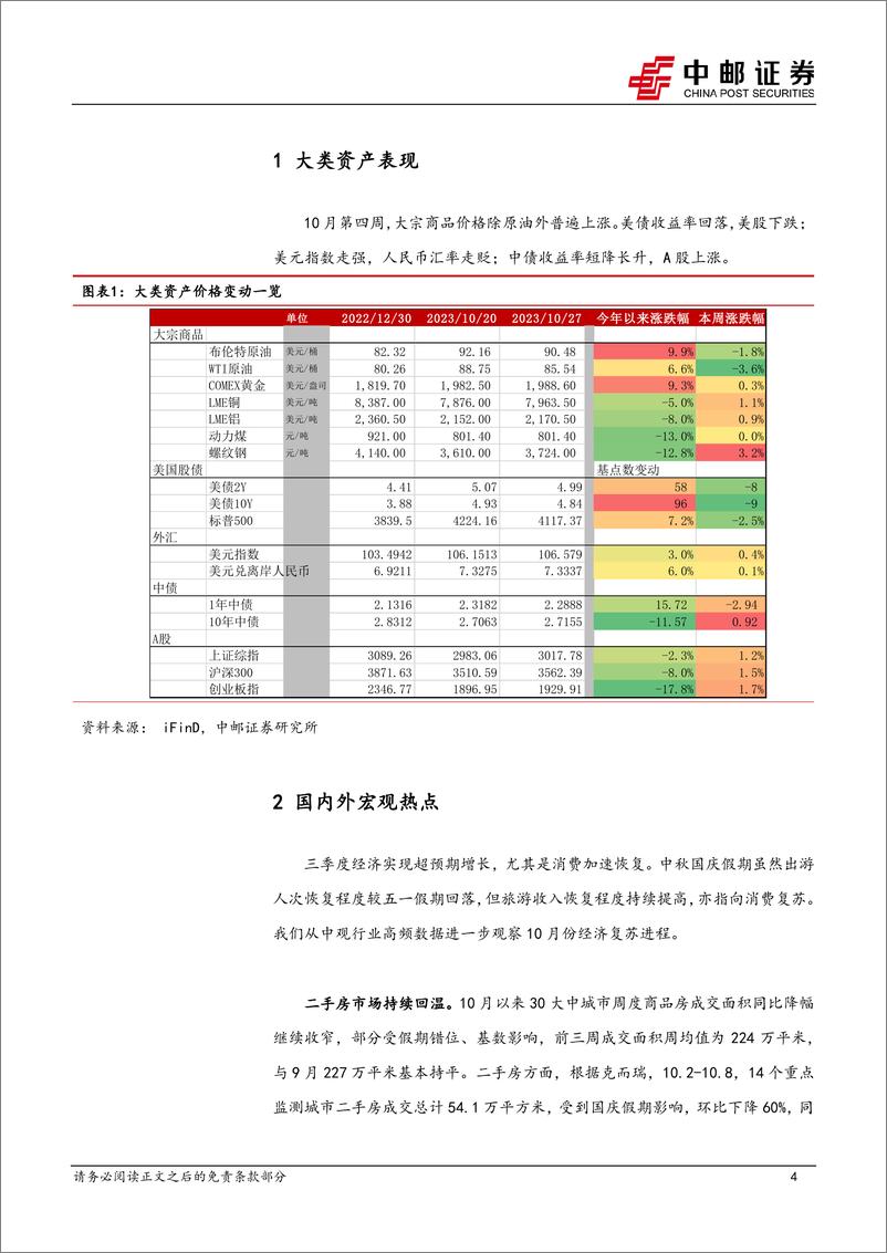 《宏观研究：基建赶工提振投资，市内流动加速激发经济活力-20231029-中邮证券-31页》 - 第5页预览图