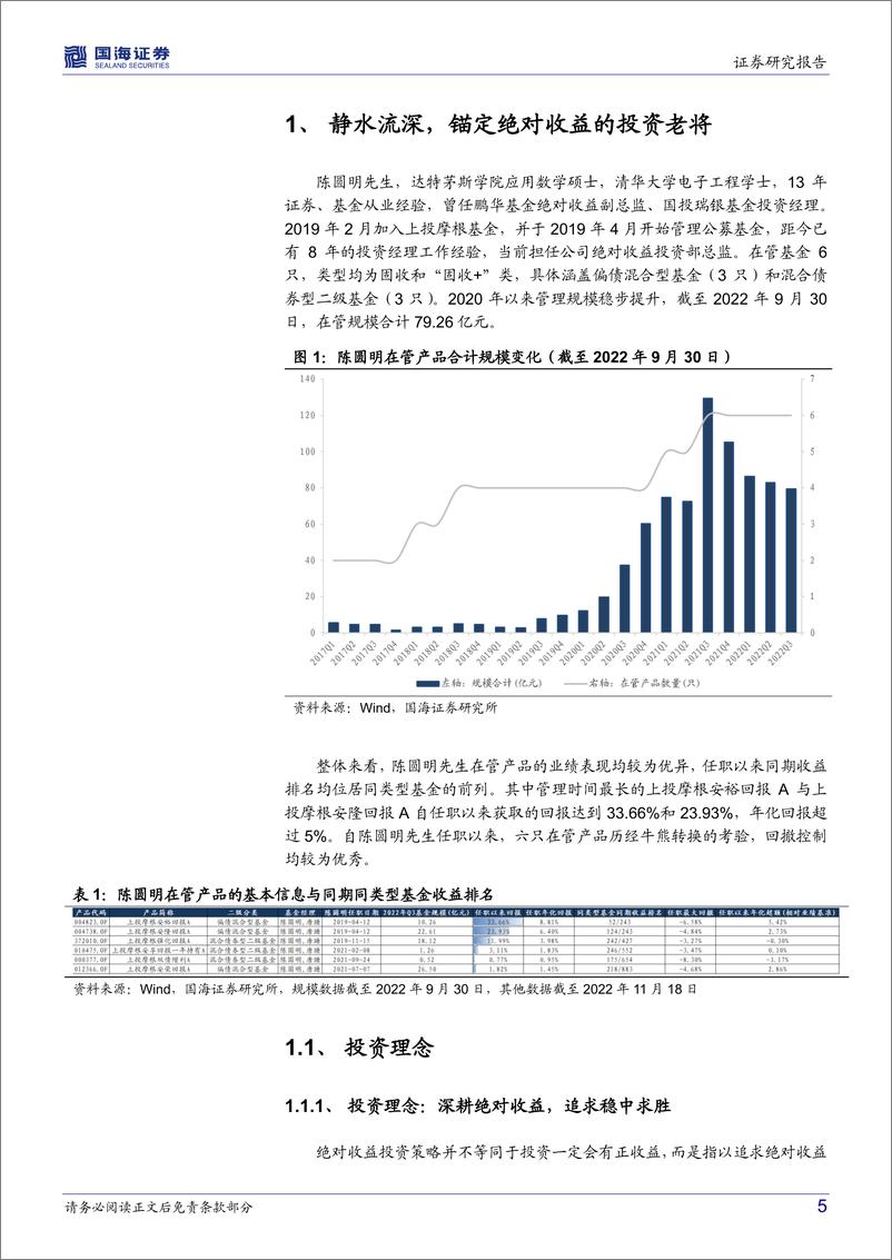 《上投摩根基金陈圆明：债券为盾权益为矛，在波动的市场寻找稳健收益-20221118-国海证券-28页》 - 第6页预览图