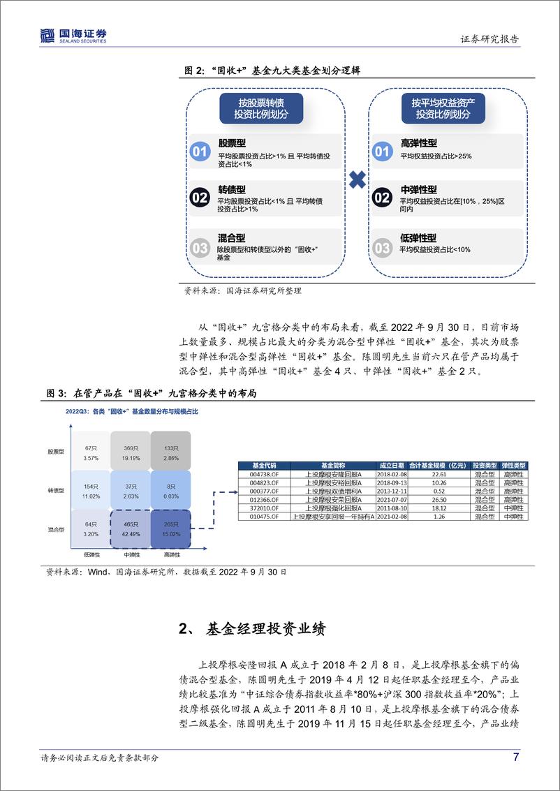 《上投摩根基金陈圆明：债券为盾权益为矛，在波动的市场寻找稳健收益-20221118-国海证券-28页》 - 第8页预览图