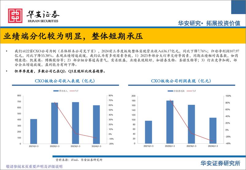 《CXO行业24年三季报总结及25年投资展望：海外需求回暖，出海CXO环比改善-241226-华安证券-35页》 - 第5页预览图