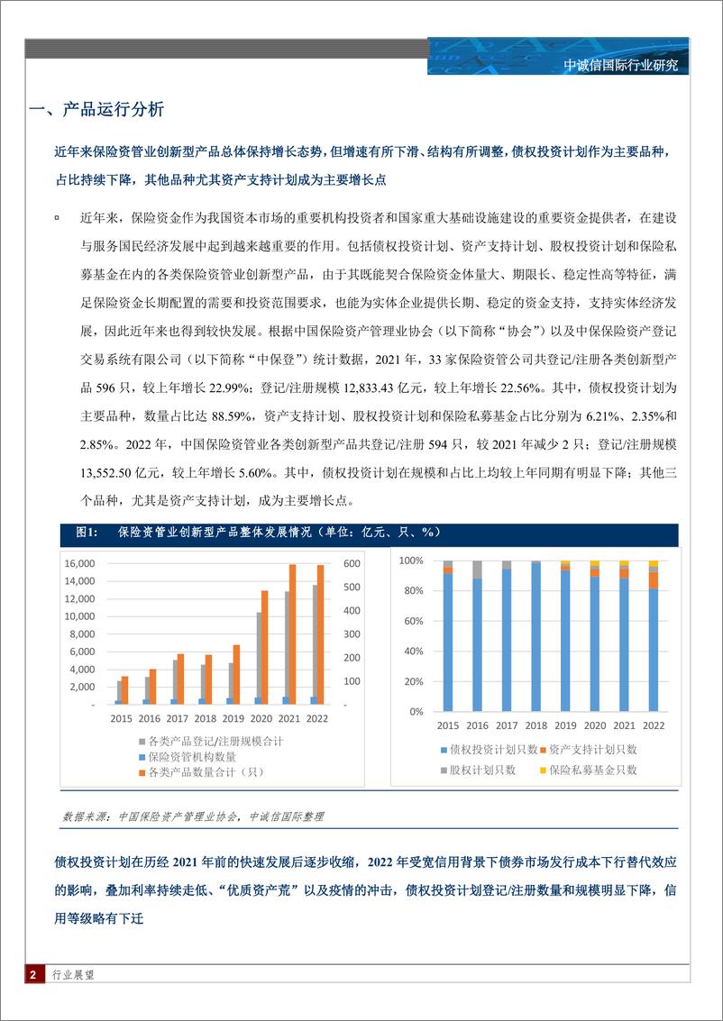 《中诚信-保险资产管理业创新型产品季度观察与展望（2023年1季度）-11页》 - 第3页预览图