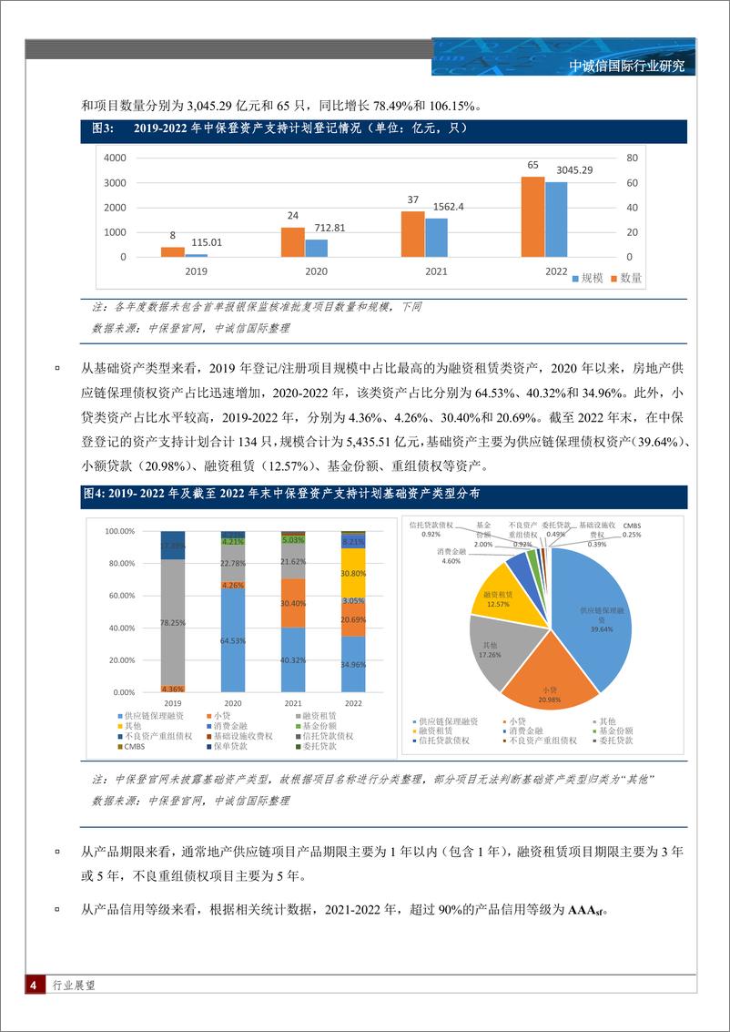 《中诚信-保险资产管理业创新型产品季度观察与展望（2023年1季度）-11页》 - 第5页预览图