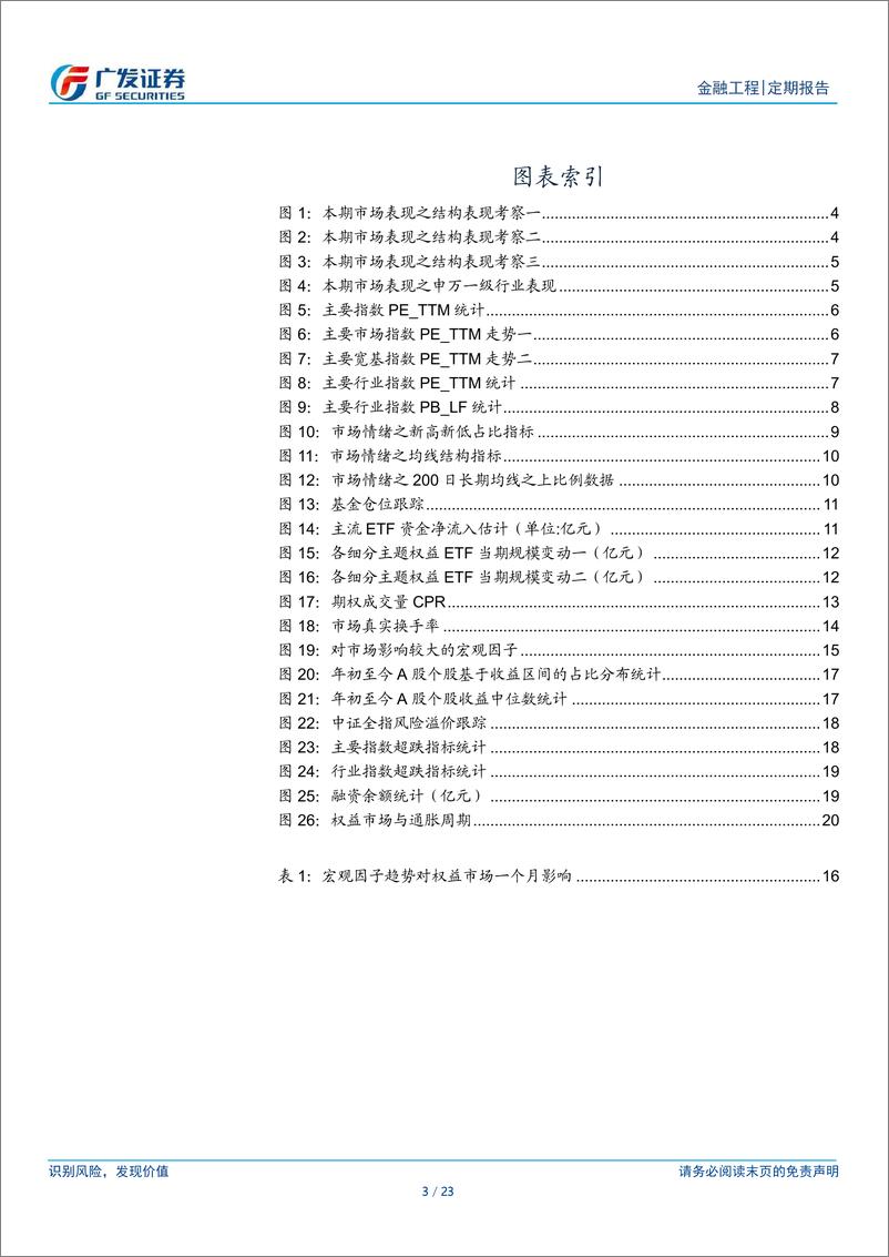 《A股量化择时研究报告：金融工程，融资余额增加-241117-广发证券-23页》 - 第3页预览图