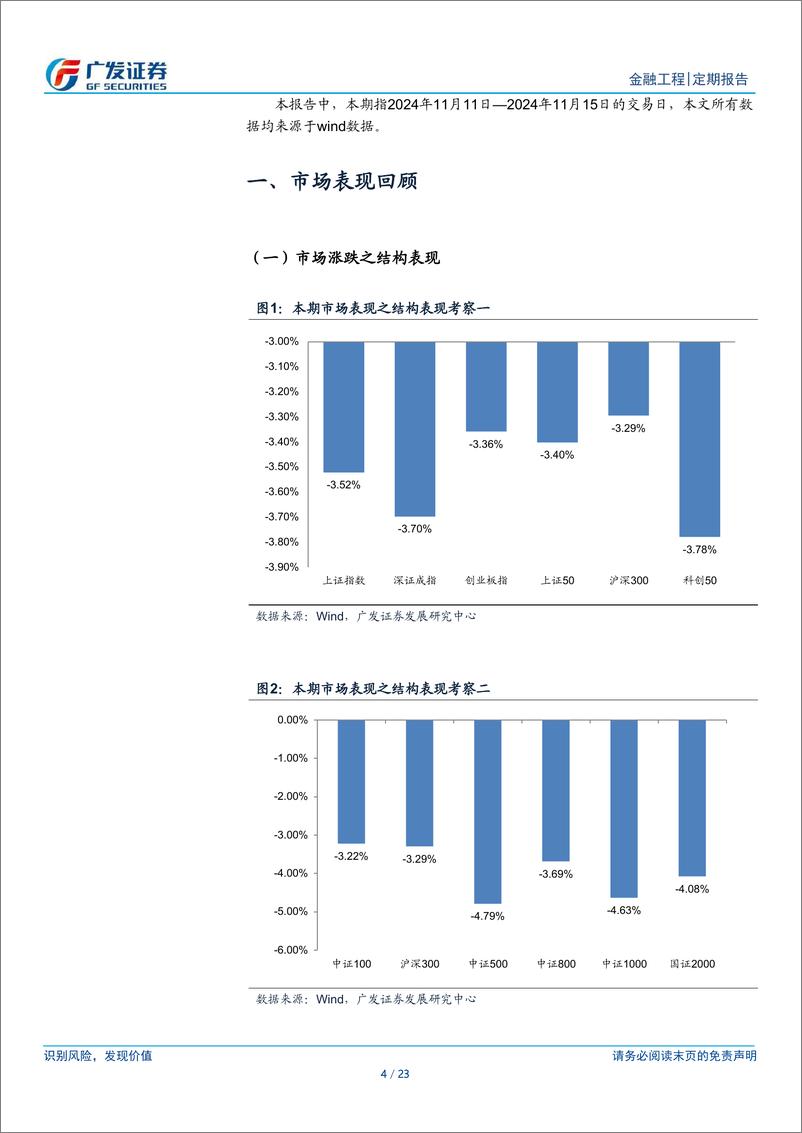 《A股量化择时研究报告：金融工程，融资余额增加-241117-广发证券-23页》 - 第4页预览图