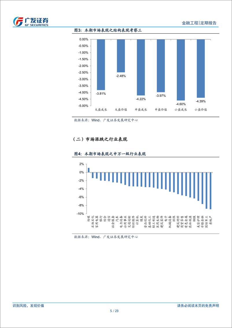 《A股量化择时研究报告：金融工程，融资余额增加-241117-广发证券-23页》 - 第5页预览图