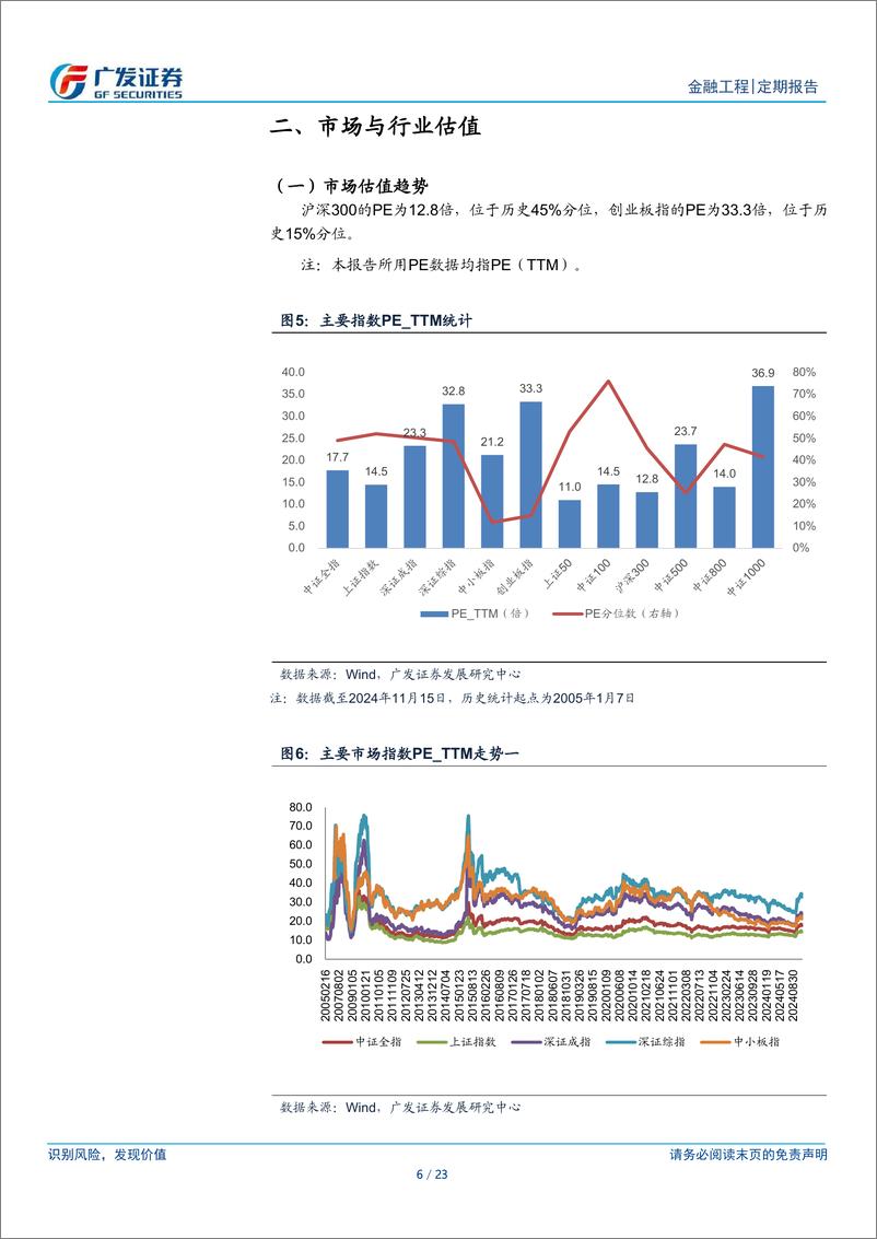 《A股量化择时研究报告：金融工程，融资余额增加-241117-广发证券-23页》 - 第6页预览图