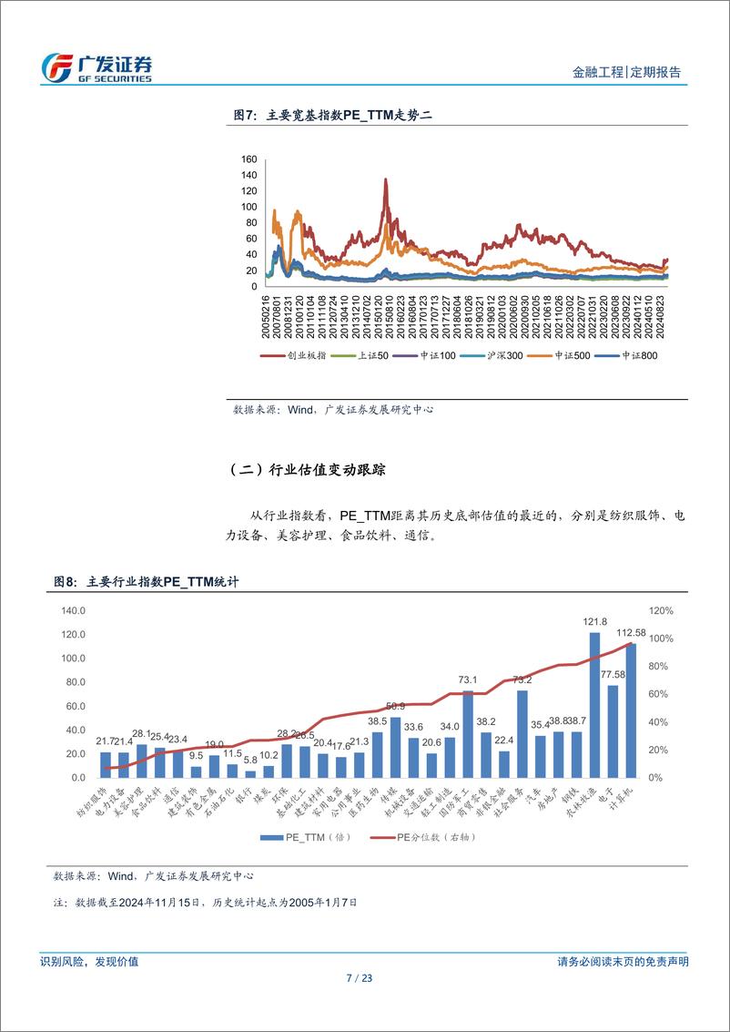 《A股量化择时研究报告：金融工程，融资余额增加-241117-广发证券-23页》 - 第7页预览图