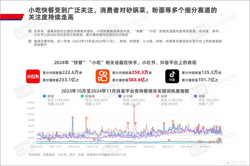 《泛快餐观察报告2024》 - 第6页预览图