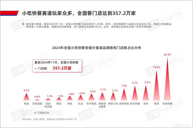 《泛快餐观察报告2024》 - 第7页预览图