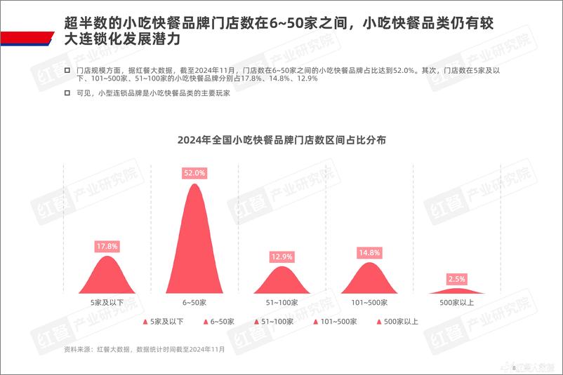 《泛快餐观察报告2024》 - 第8页预览图