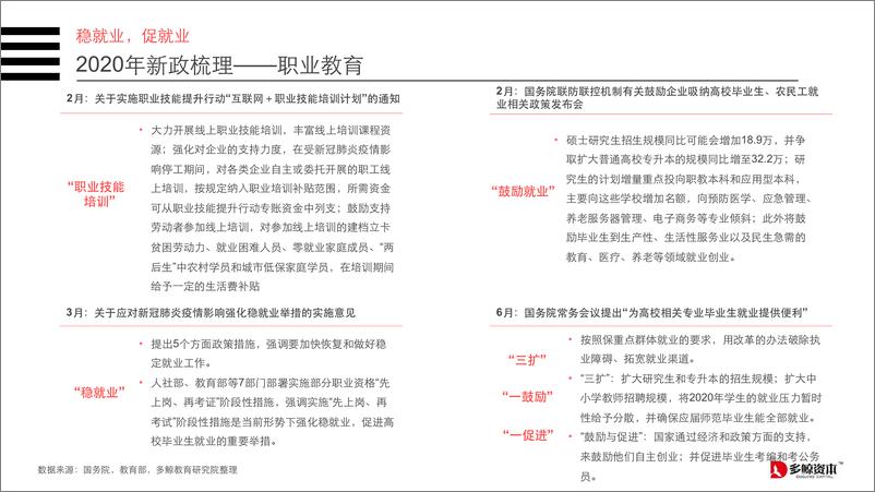 《2020上半年教育行业投融资报告-多鲸资本-2020.7-78页》 - 第8页预览图