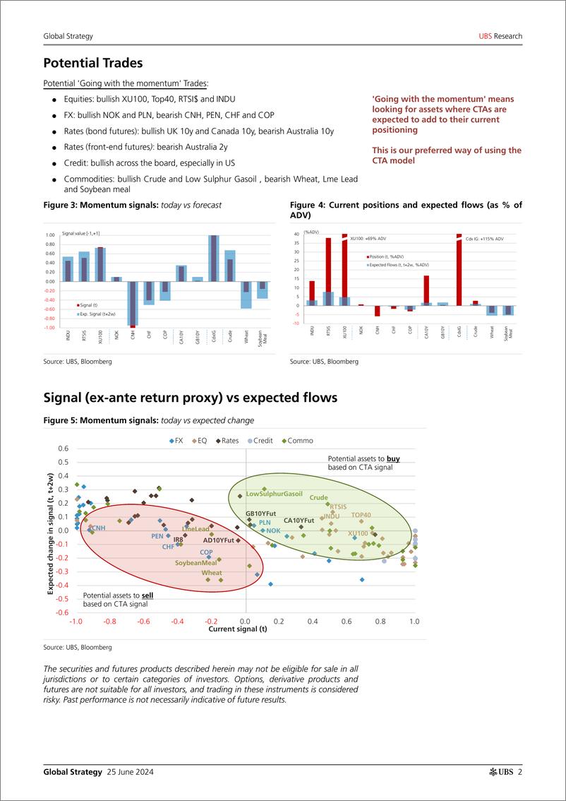 《UBS Equities-Global Strategy _CTAs Positioning and Flows - Biweekly Upda...-108847435》 - 第2页预览图