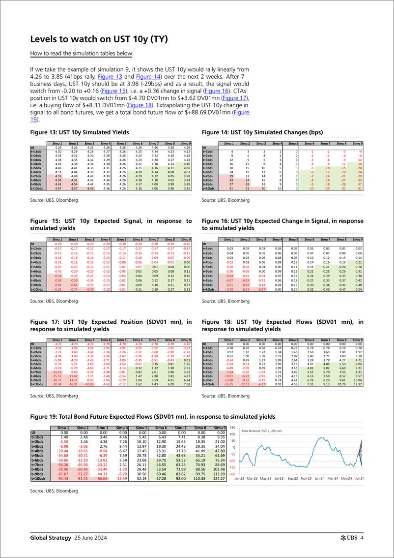 《UBS Equities-Global Strategy _CTAs Positioning and Flows - Biweekly Upda...-108847435》 - 第4页预览图