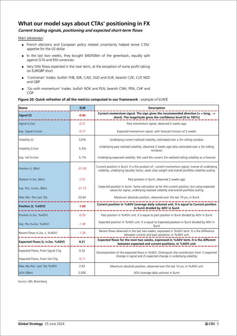 《UBS Equities-Global Strategy _CTAs Positioning and Flows - Biweekly Upda...-108847435》 - 第5页预览图