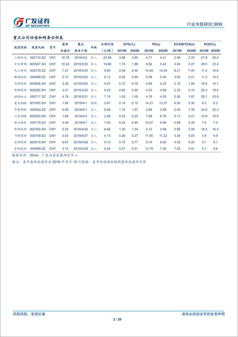 《钢铁行业油气用管专题之需求：需求高景气度持续，长输焊管或迎来需求高峰-20190512-广发证券-29页》 - 第3页预览图