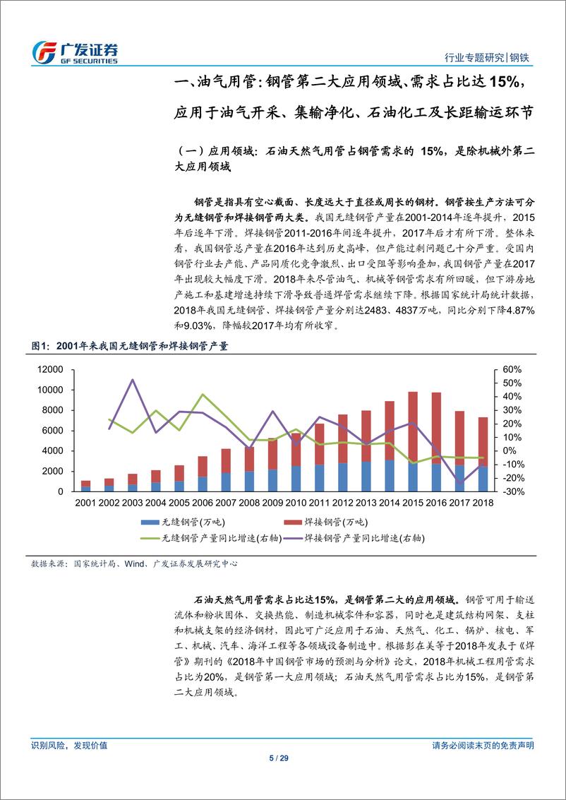 《钢铁行业油气用管专题之需求：需求高景气度持续，长输焊管或迎来需求高峰-20190512-广发证券-29页》 - 第6页预览图