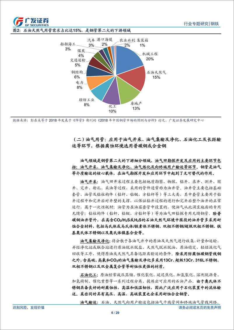 《钢铁行业油气用管专题之需求：需求高景气度持续，长输焊管或迎来需求高峰-20190512-广发证券-29页》 - 第7页预览图