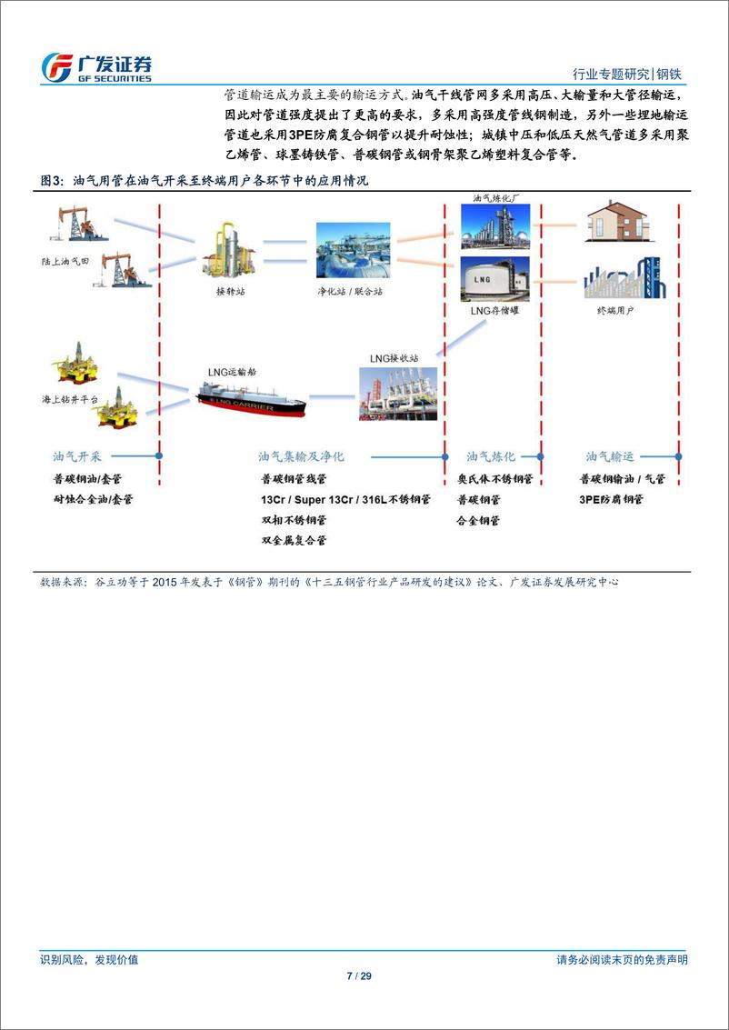 《钢铁行业油气用管专题之需求：需求高景气度持续，长输焊管或迎来需求高峰-20190512-广发证券-29页》 - 第8页预览图