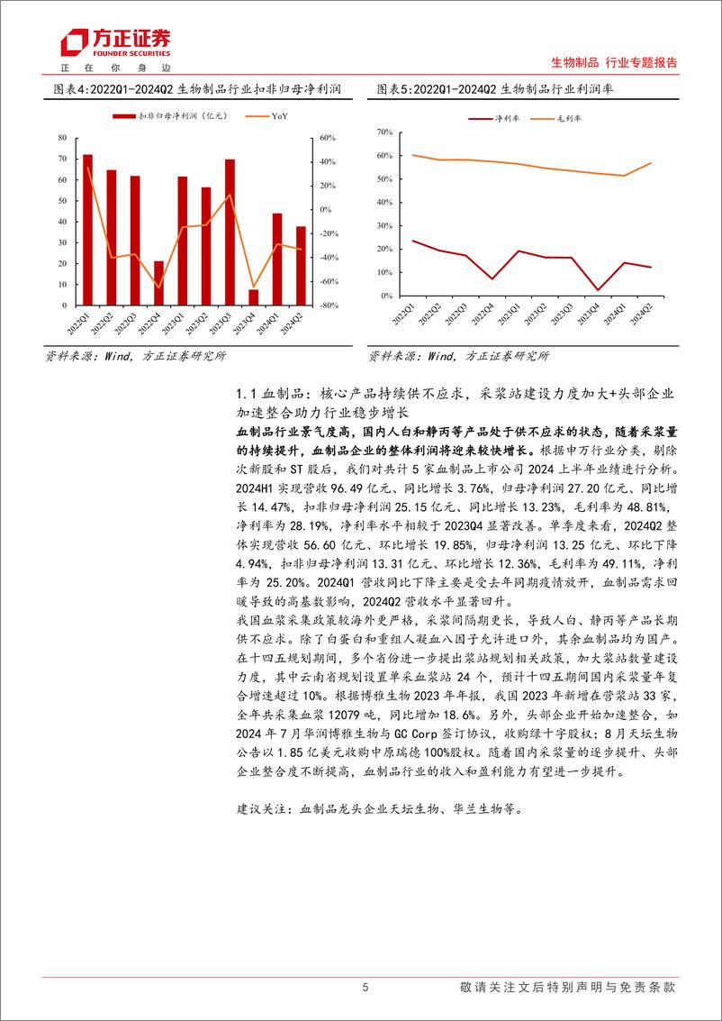 《生物制品行业专题报告-2024中报总结：疫苗板块仍在底部，血制品实现稳健增长-240910-方正证券-12页》 - 第5页预览图