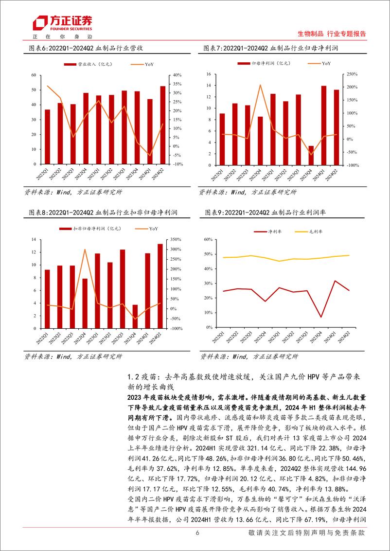 《生物制品行业专题报告-2024中报总结：疫苗板块仍在底部，血制品实现稳健增长-240910-方正证券-12页》 - 第6页预览图