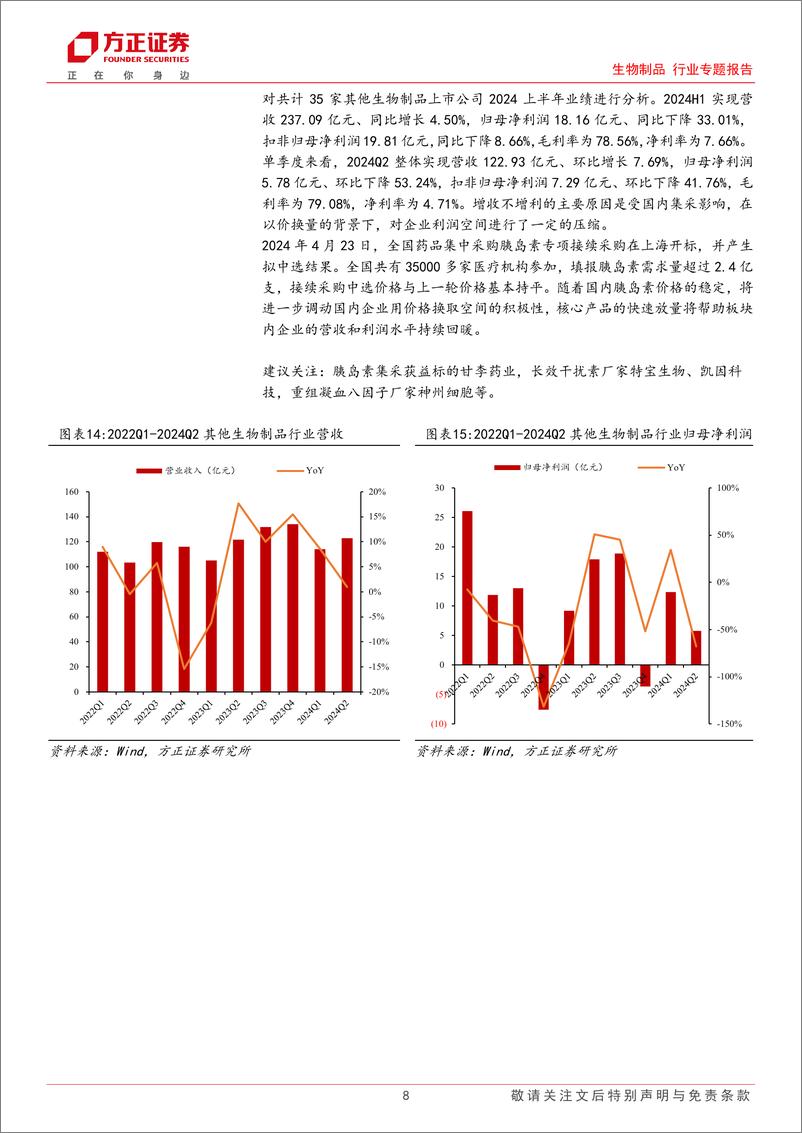 《生物制品行业专题报告-2024中报总结：疫苗板块仍在底部，血制品实现稳健增长-240910-方正证券-12页》 - 第8页预览图