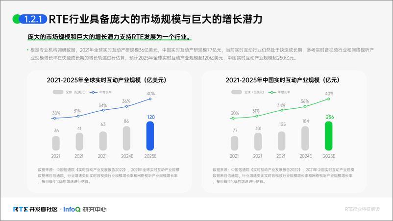 《InfoQ：实时互动行业人才生态报告2024》 - 第8页预览图