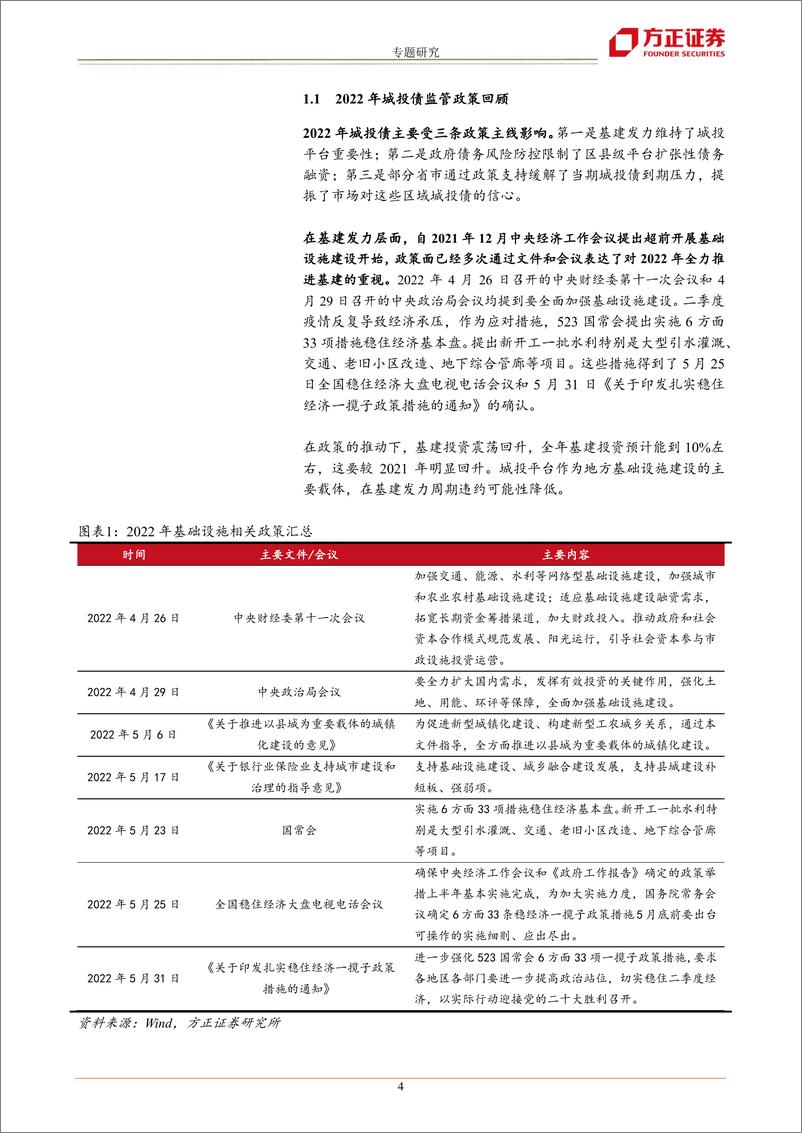 《2023年城投债投资展望：利率回升与短久期下沉-20221202-方正证券-22页》 - 第5页预览图