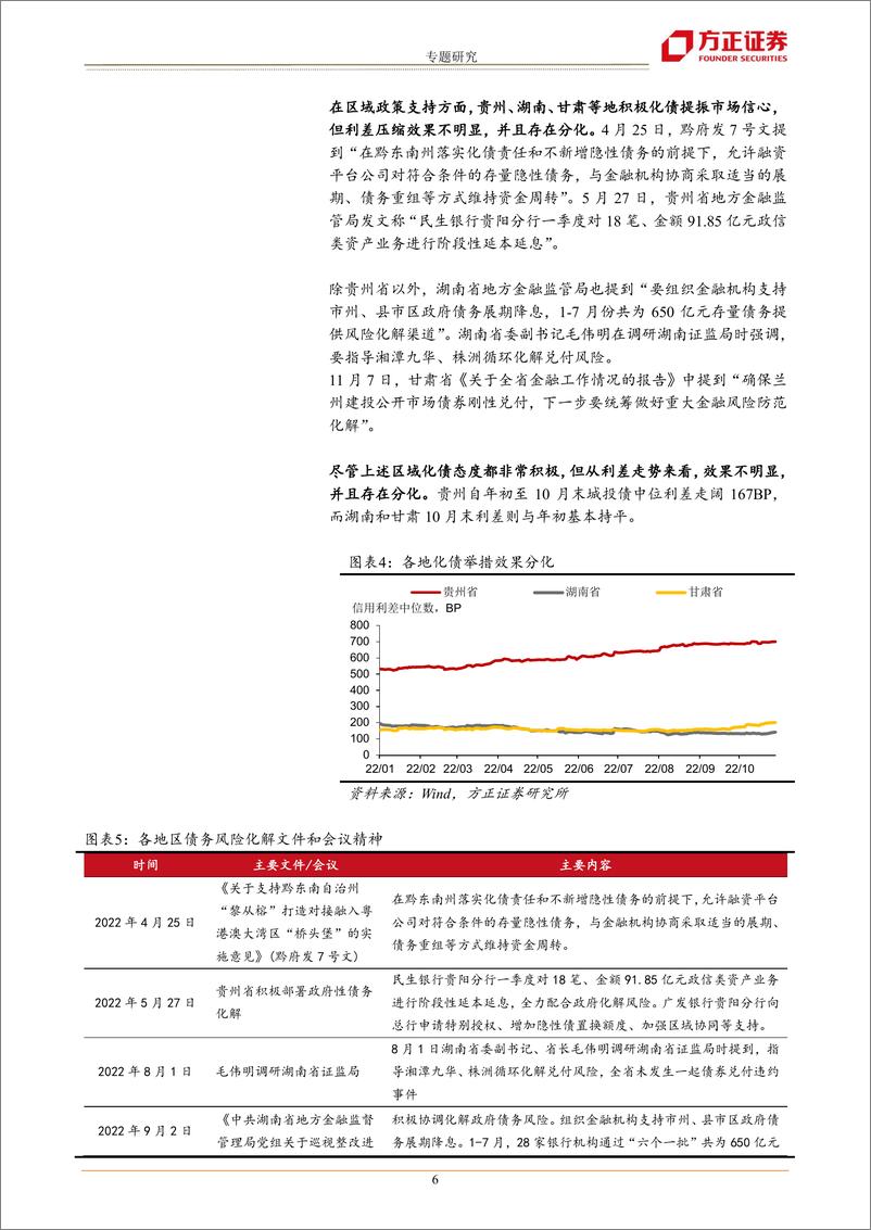 《2023年城投债投资展望：利率回升与短久期下沉-20221202-方正证券-22页》 - 第7页预览图