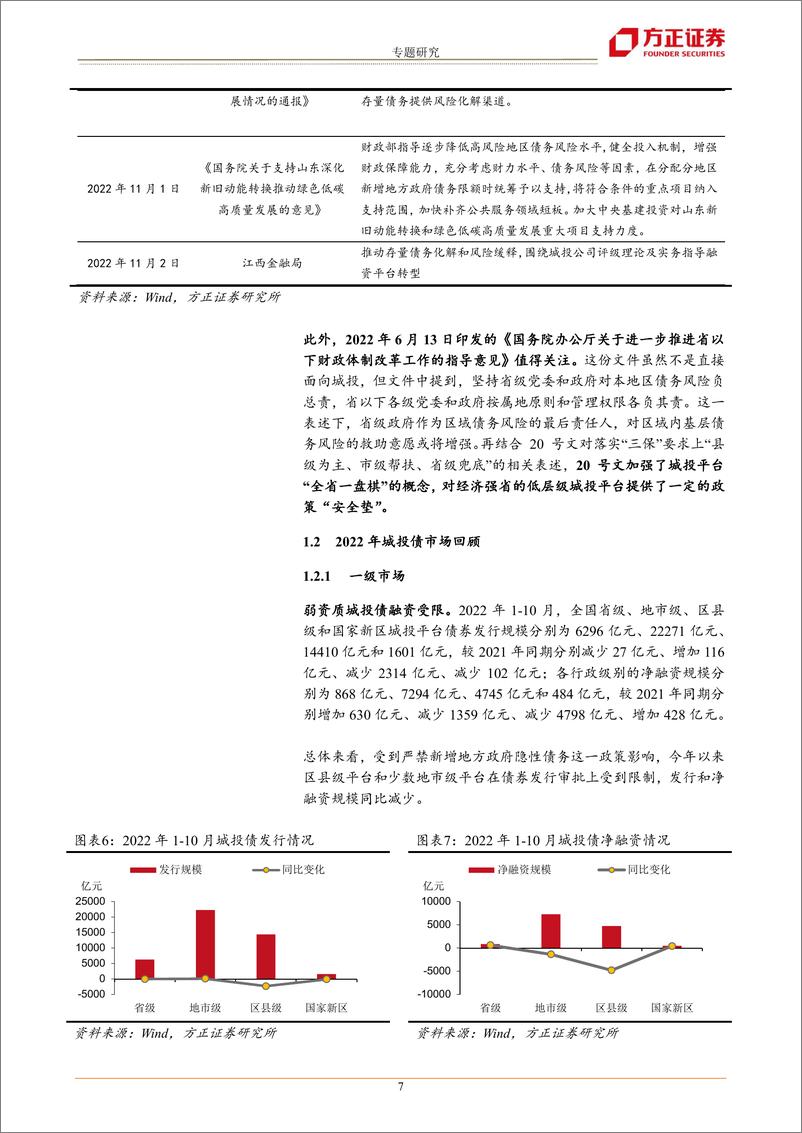 《2023年城投债投资展望：利率回升与短久期下沉-20221202-方正证券-22页》 - 第8页预览图