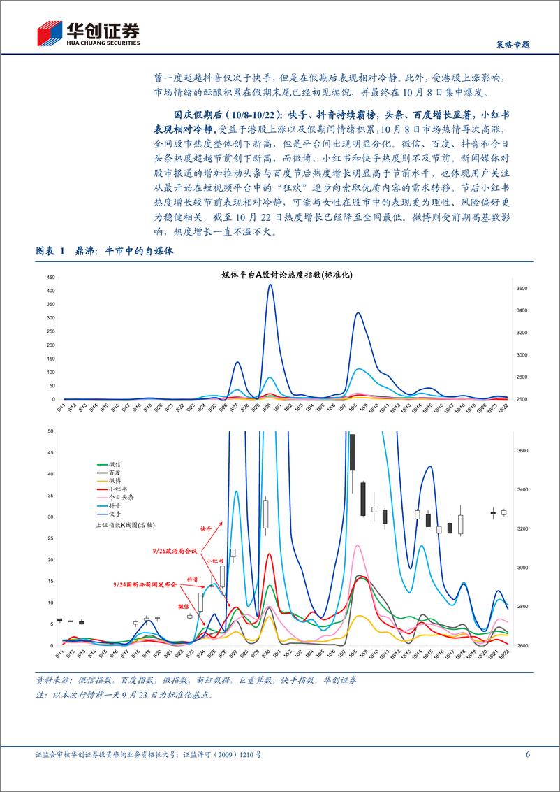 《【策略专题】投资者结构系列2-鼎沸：牛市中的自媒体-241027-华创证券-17页》 - 第6页预览图